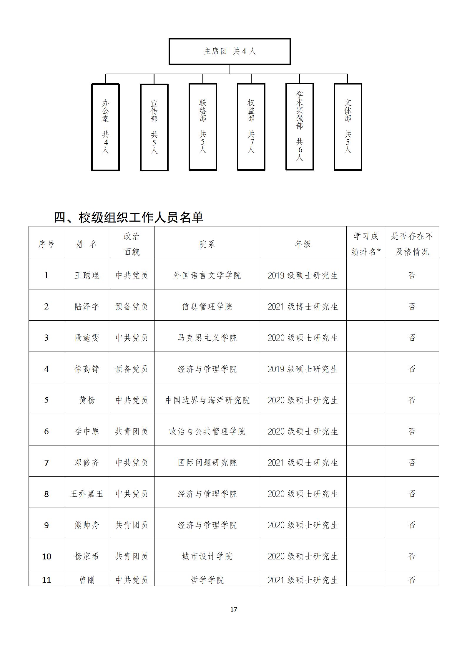 武汉大学研究生会改革情况(1)_17.jpg